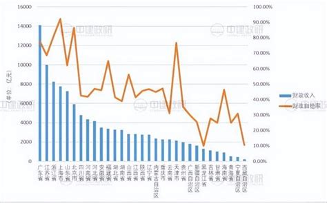 地方债务|中国地方政府债券信息公开平台